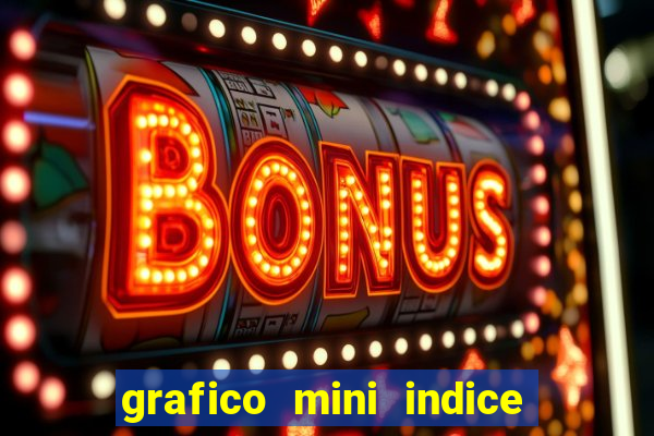 grafico mini indice tempo real